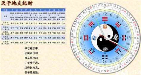 1983 天干地支|1983年12月22日是什么天干地支，六十甲子干支查询农历一九八。